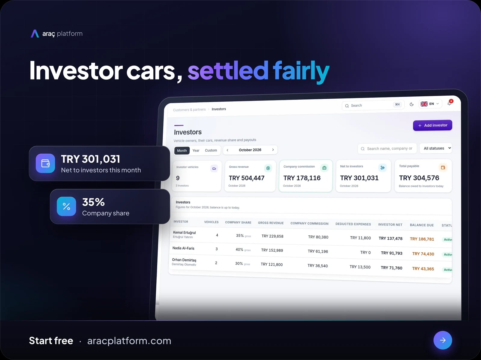 Investor-owned cars