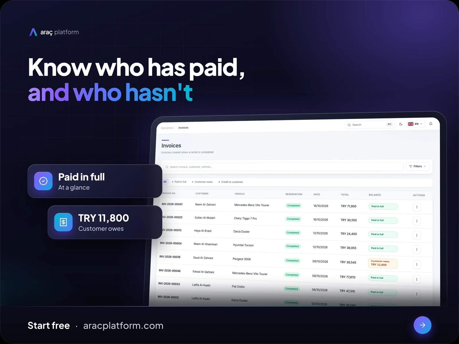 Invoices & payments