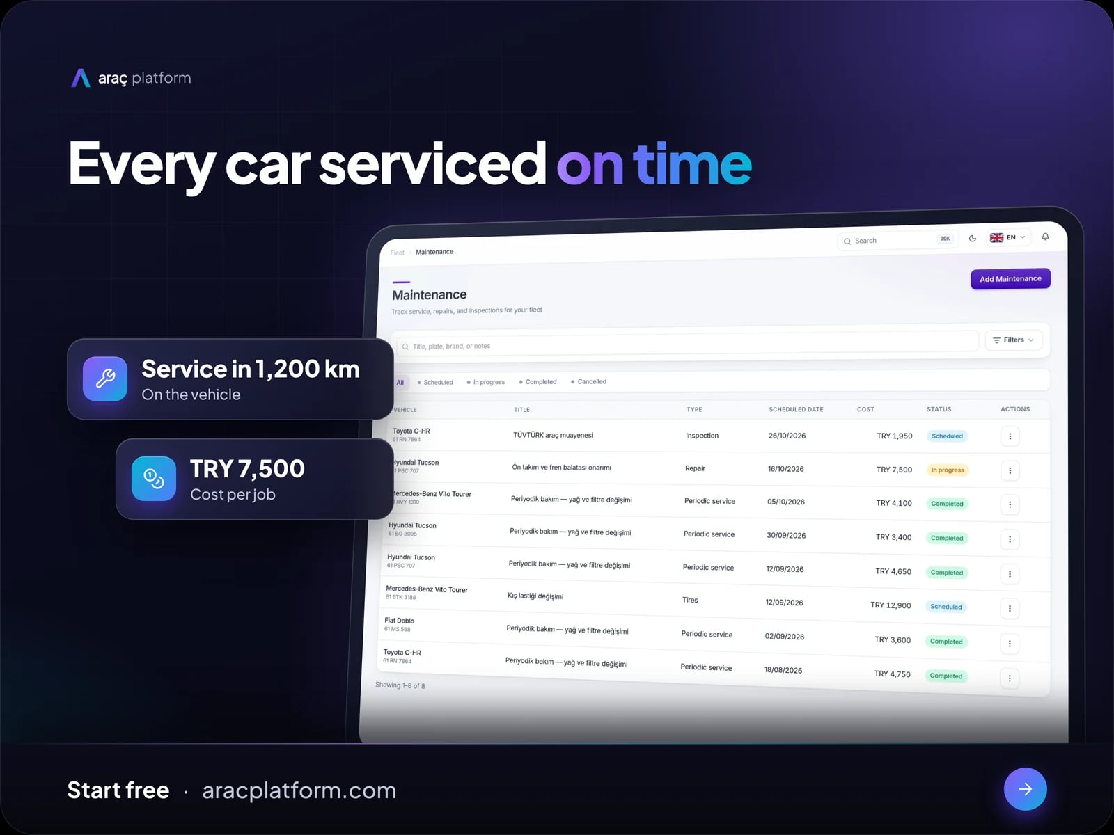 Maintenance & km-based service